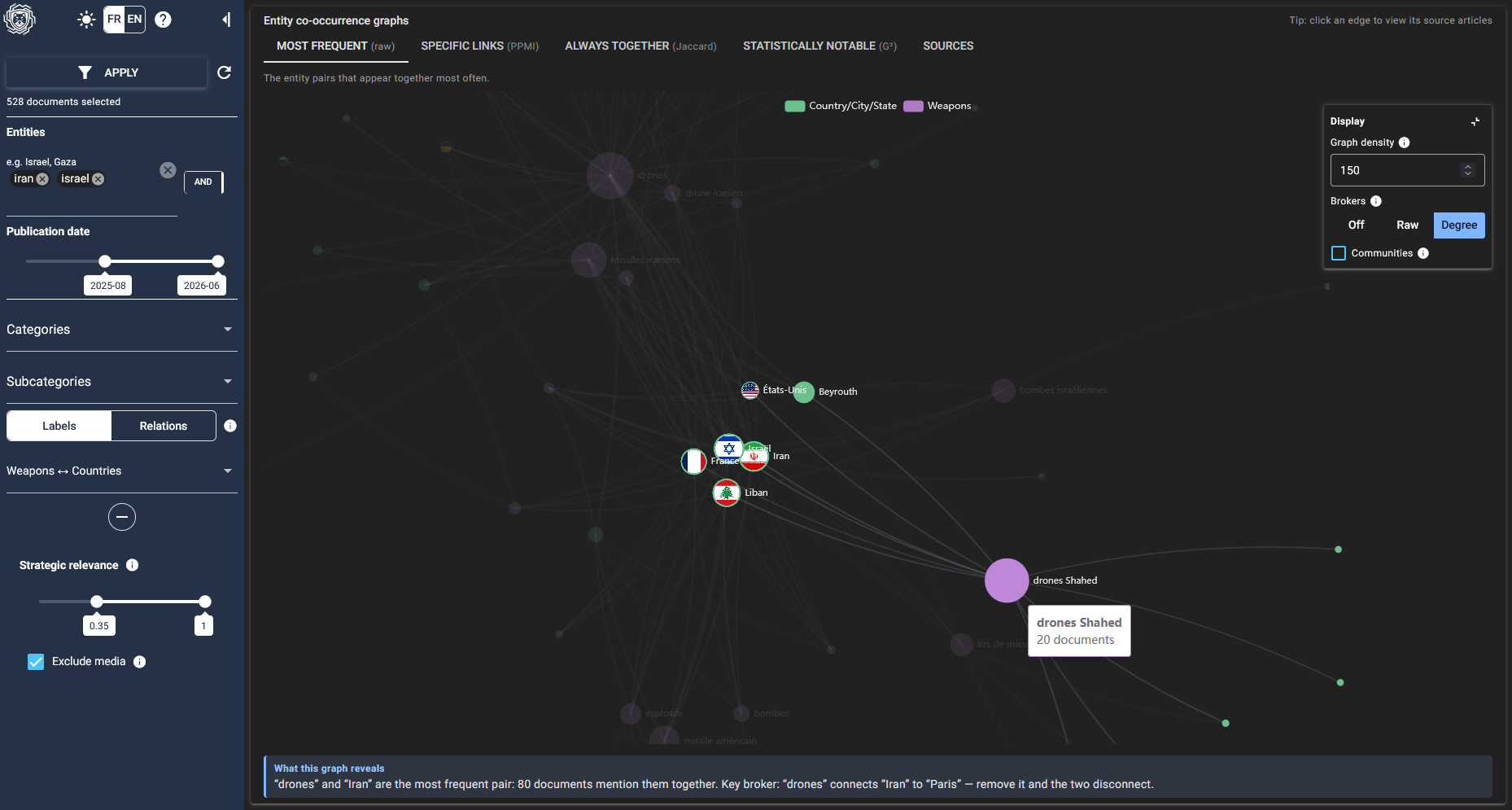 Aperçu de l'interface Shiba404